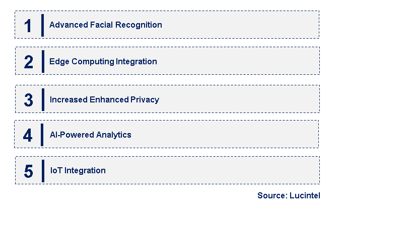 Emerging Trends in the AI Smart Camera Market